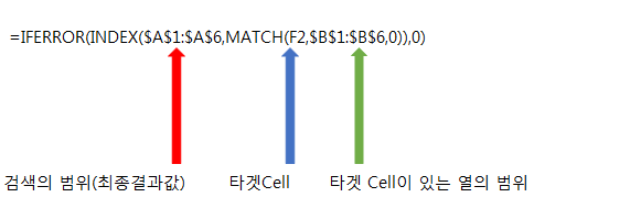  엑셀 index match 함수 인덱스 매치의 개념과 excel 수식까지 완벽 설명!