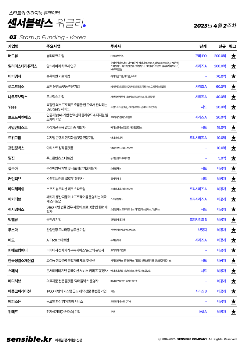2023년 4월 2주차 창업 및 스타트업 소식 및 일정 정리 (정책지원, 강의교육, 업계동향, 투자유치, 뉴스레터 등 행사모임) :  네이버 블로그