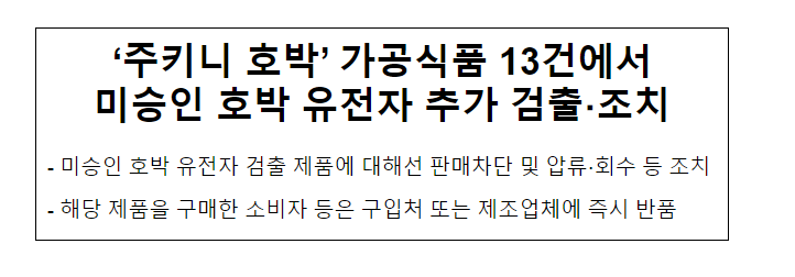 ‘주키니 호박’ 가공식품 13건에서 미승인 호박 유전자 추가 검출·조치 ‘주키니 호박’ 가공식품 13건에서 미승인 호박 유전자 추가 검출·조치