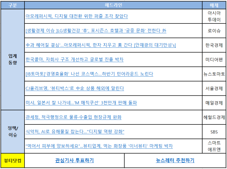  [뷰티닷컴] 업계동향 뉴스레터 230407(금) : 아모레퍼시픽, 디지털 대전환 위한 퍼즐 조각 찾았다 외 9건