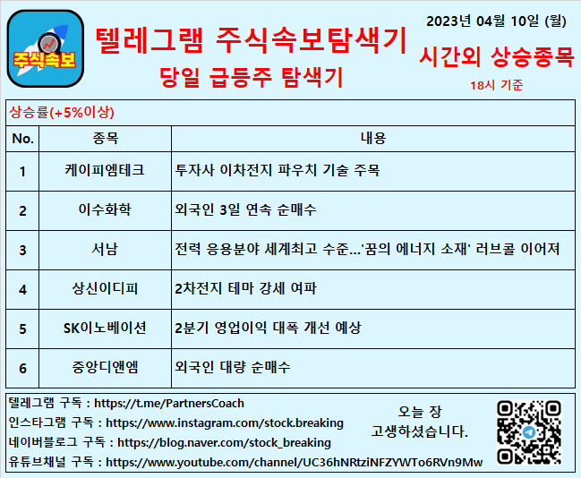  2023년 04월 10일 (월) 시간외상승종목