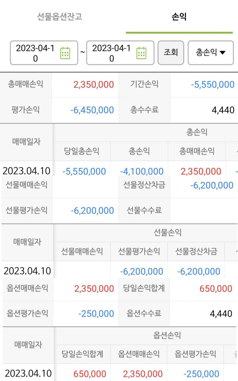 5,550,000)23.04.10 선물옵션 투자 일기 - 선물 매도 & 풋 매수 전략(Short Futures & Long Put) :  네이버 블로그