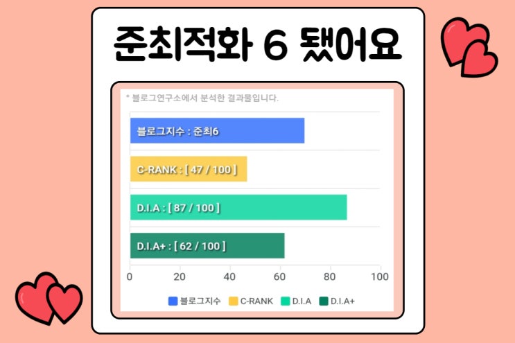  블로그 준최 6으로 오른이야기