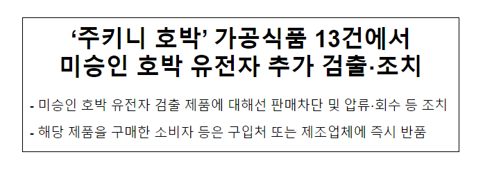 ‘주키니 호박’ 가공식품 13건에서 미승인 호박 유전자 추가 검출·조치