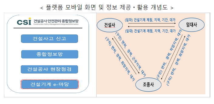 건설기계 임대차·조종사 일자리 정보를 실시간 제공하는 플랫폼을 오픈합니다. 건설기계 임대차·조종사 일자리 정보를 실시간 제공하는 플랫폼을 오픈합니다.