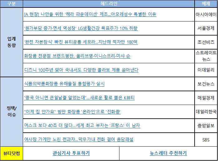  [뷰티닷컴] 업계동향 뉴스레터 230410(월) : [A 현장] 나만을 위한 '헤라 파운데이션' 제조...아모레성수 특별한 이유 외 9건