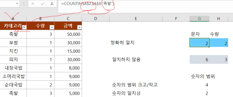  엑셀 countif 함수 쓰는법 카운트이프 계산식 공유!
