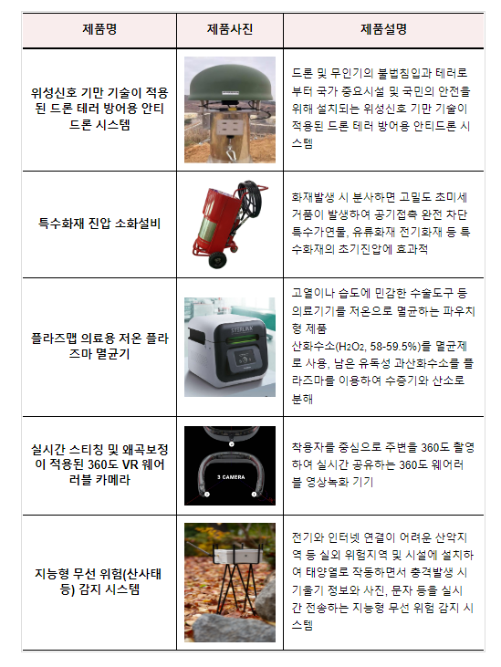 미래가치를 ‘먼저’ 알아보고 ‘앞서’ 사는 시범구매 미래가치를 ‘먼저’ 알아보고 ‘앞서’ 사는 시범구매