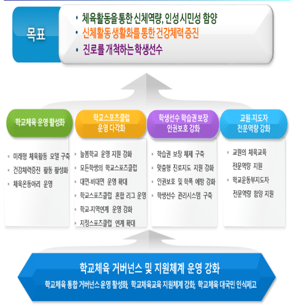 2023년 학교체육 활성화 추진 계획_교육부 2023년 학교체육 활성화 추진 계획_교육부