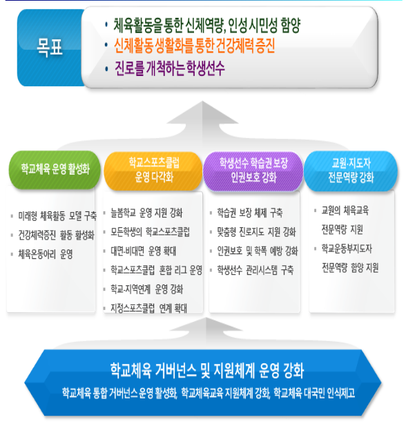 2023년 학교체육 활성화 추진 계획_교육부