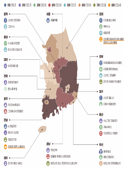 강원·전남·부산·전북 규제자유특구 사업 지정 강원·전남·부산·전북 규제자유특구 사업 지정