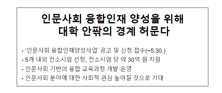 인문사회 융합인재 양성을 위해 대학 안팎의 경계 허문다 인문사회 융합인재 양성을 위해 대학 안팎의 경계 허문다
