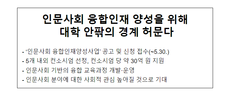 인문사회 융합인재 양성을 위해 대학 안팎의 경계 허문다