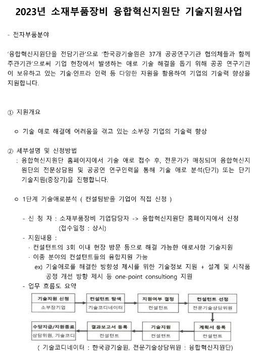 2023년 소재부품장비 융합혁신지원단 기술지원사업 공고 2023년 소재부품장비 융합혁신지원단 기술지원사업 공고