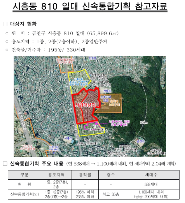  금천구 재개발 시흥동 810번지 일대 신속통합 1100세대 들어온다