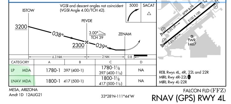 GPS Approach에 대해 알아보자.(RNAV, RNP Approach 차이) : 네이버 블로그