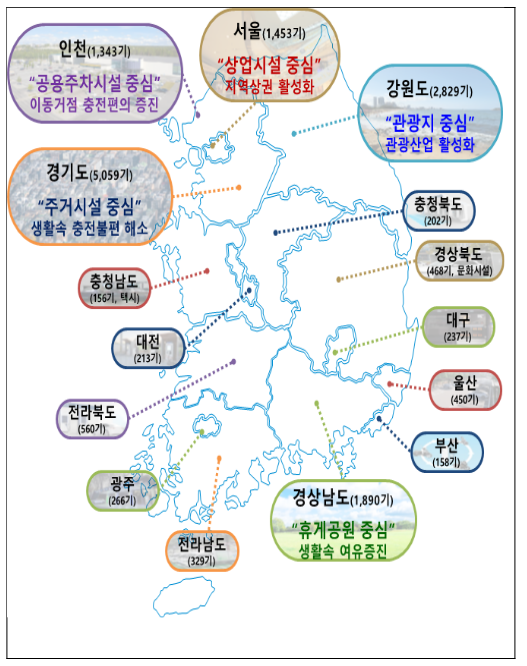 민관이 함께 찾은 요충지에 전기차 충전기 보급 민관이 함께 찾은 요충지에 전기차 충전기 보급