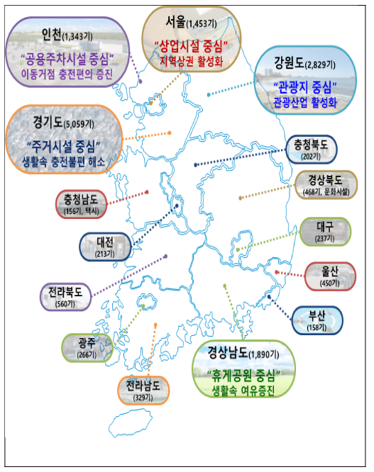 민관이 함께 찾은 요충지에 전기차 충전기 보급