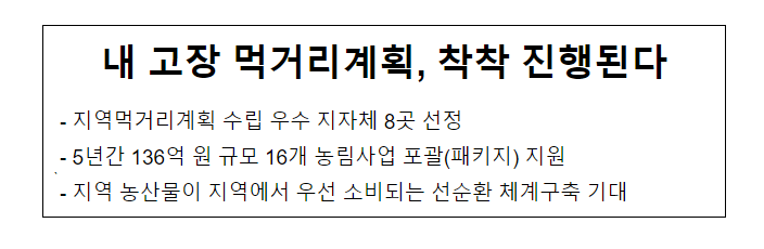 내 고장 먹거리계획, 착착 진행된다 내 고장 먹거리계획, 착착 진행된다