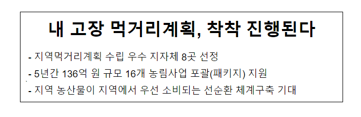 내 고장 먹거리계획, 착착 진행된다