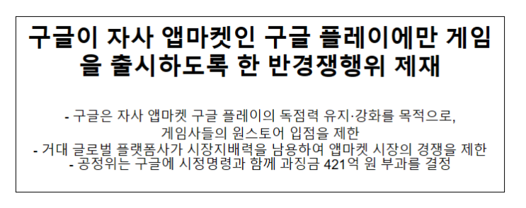 구글의 앱마켓 관련 시장지배적지위 남용행위 제재(과징금 421억 원 부과)_공정거래위원회 구글의 앱마켓 관련 시장지배적지위 남용행위 제재(과징금 421억 원 부과)_공정거래위원회