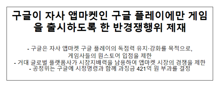 구글의 앱마켓 관련 시장지배적지위 남용행위 제재(과징금 421억 원 부과)_공정거래위원회