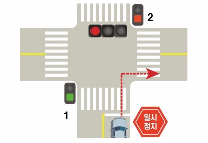  알지만, 혹은 몰랐던 도로교통법, 잘못하다간 범칙금