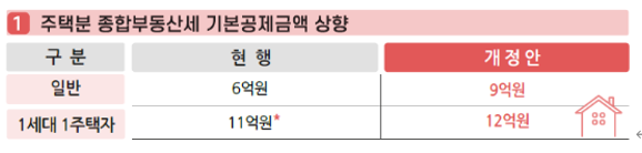  판례등과 함께 하는 종부세 뜻과 종부세기준