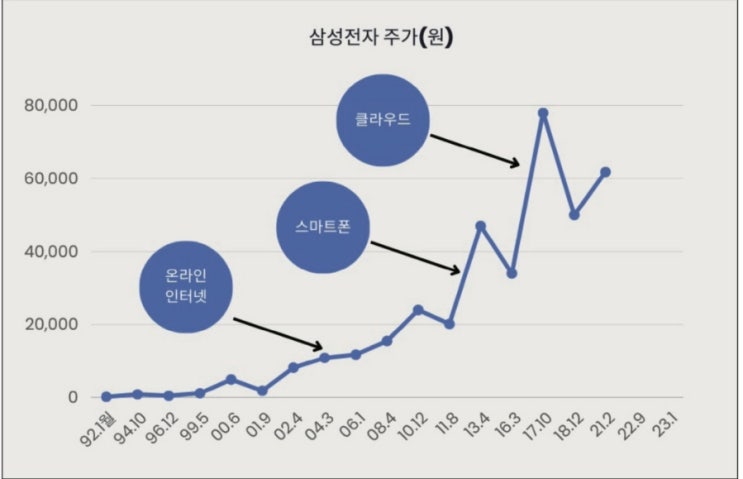  비트 성장 BIT Growth