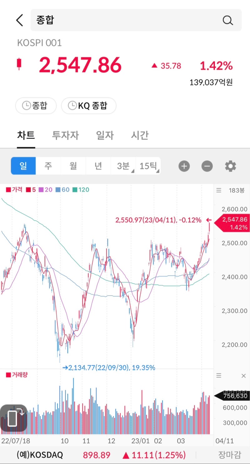 주식 시그널리포트] 2023.04.11(화)상한가 종목. <오가닉티코스메틱/케이피엠테크/한일진공/스튜디오산타클로스/한주라이트메탈/이브이첨단소재/애경케미칼/한국정밀기계/제일바이오>  : 네이버 블로그