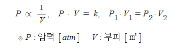 기체에 대한 법칙 (연소론)