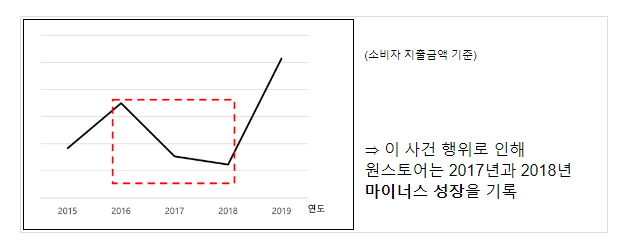구글의 앱마켓 관련 시장지배적지위 남용행위 제재(과징금 421억 원 부과)_공정거래위원회 구글의 앱마켓 관련 시장지배적지위 남용행위 제재(과징금 421억 원 부과)_공정거래위원회