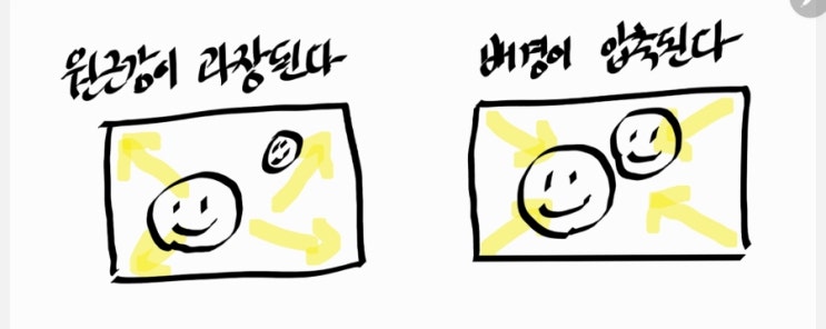  85미리 망원렌즈, 배경 압축감 뜻