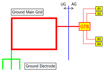  [계장/etc.] Grounding System
