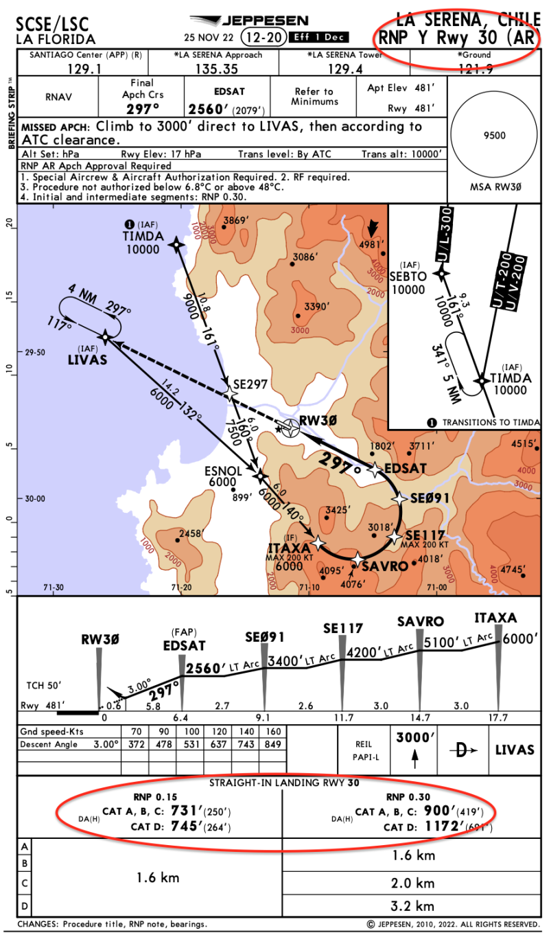 GPS Approach에 대해 알아보자.(RNAV, RNP Approach 차이) : 네이버 블로그
