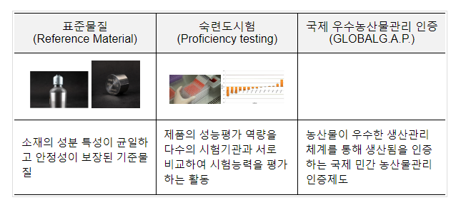 국제인정기구로부터 상호인정협정 분야 확대로 수출지원 강화 국제인정기구로부터 상호인정협정 분야 확대로 수출지원 강화