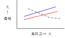  터널의 내진설계
