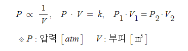 기체의 부피에 관한 법칙 - 연소론 기체의 부피에 관한 법칙 - 연소론