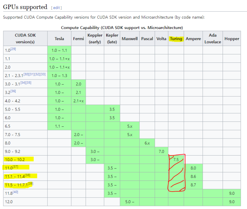 [파이썬] 윈도우에서 Pytorch GPU 환경 구축하기…CUDA, cuDNN 설치 : 네이버 블로그