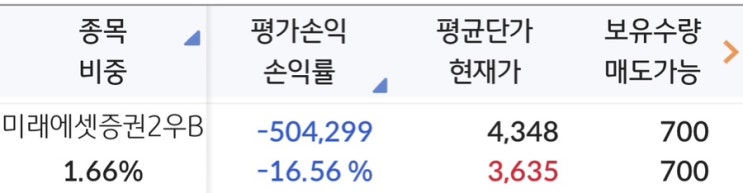  2023년 4월 11일 배당금 입금/미래에셋증권2우B