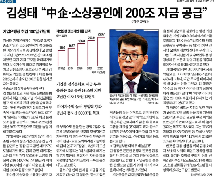 (23.04.12)김성태 "중기 소상공인에 200조 자금 공급"