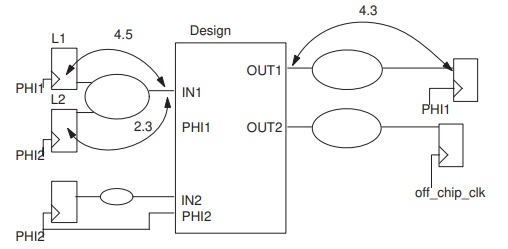  Constraining the Design - output delay
