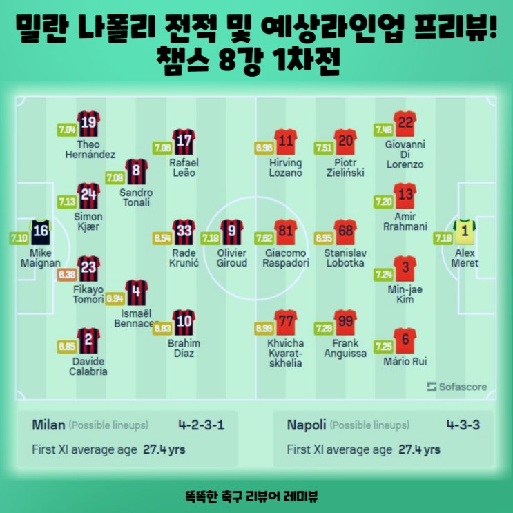 밀란 나폴리 전적 및 예상라인업 프리뷰! 챔스 8강 1차전 밀란 나폴리 전적 및 예상라인업 프리뷰! 챔스 8강 1차전