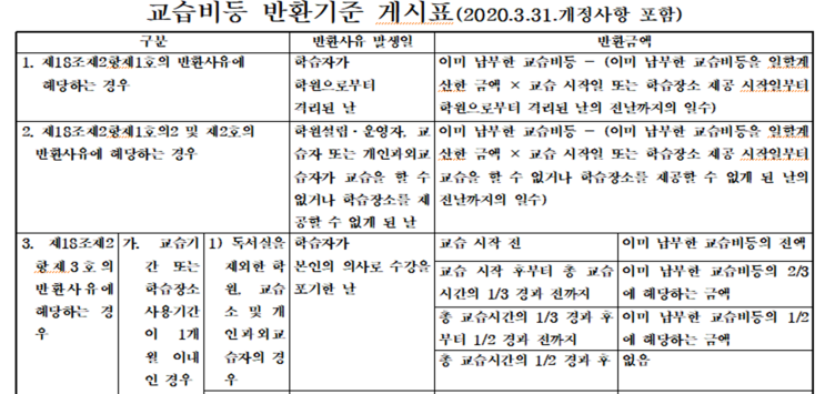  라이즈 검단 캠퍼스 교습비 반환기준