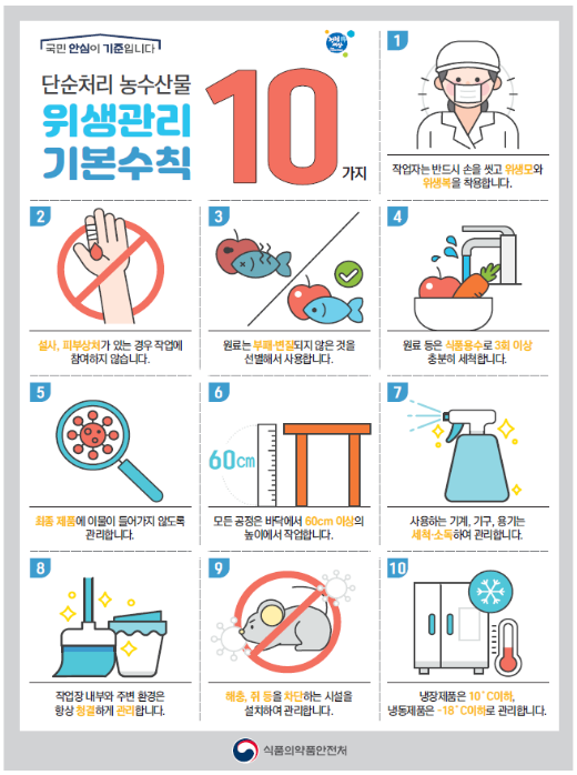 단순처리 농.수산물 생산업체 위생점검 실시_식품의약품안전처