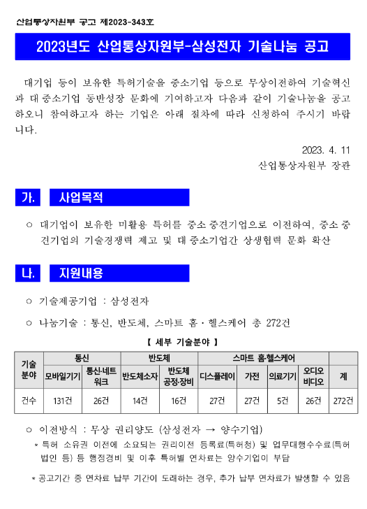 2023년 산업통상자원부-삼성전자 기술나눔 공고 2023년 산업통상자원부-삼성전자 기술나눔 공고