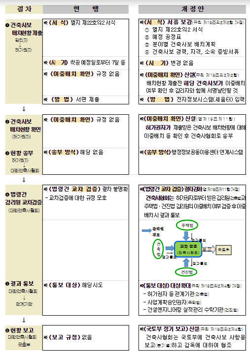 우리동네 동물병원 더 가까워집니다_국토교통부 우리동네 동물병원 더 가까워집니다_국토교통부