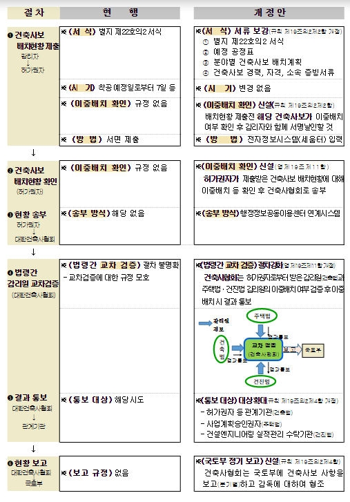 우리동네 동물병원 더 가까워집니다_국토교통부