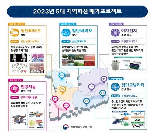  광주광역시, 광주·전남 차세대반도체 원천기술개발 국가공모 선정 쾌거