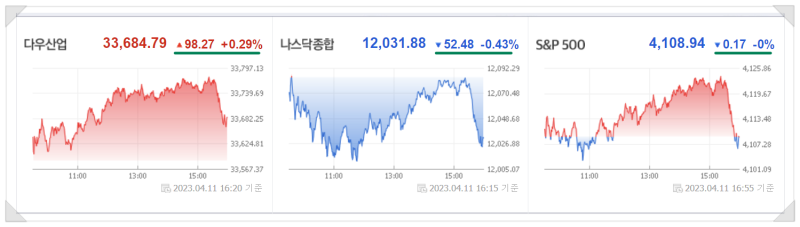 2023년 4월 5일(수) 주식 방송 리뷰(미국시장 마감시황, 삼성OLED관련주, 현대차관련주, K-바이오관련주, 도심항공교통(UAM)관련주, 〔장중엔〕 이성웅 이사)